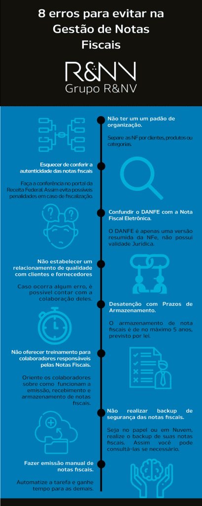 Gestão de Notas Fiscais